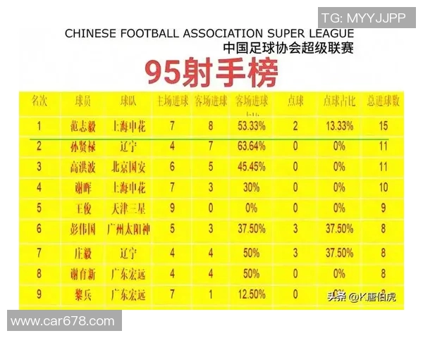 中国足球球星前五排名解析 谁是最具影响力的足球巨星 中国足球球星前五排名解析 谁是最具影响力的足球巨星