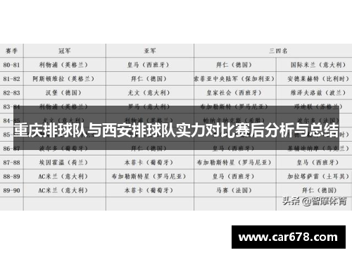 重庆排球队与西安排球队实力对比赛后分析与总结